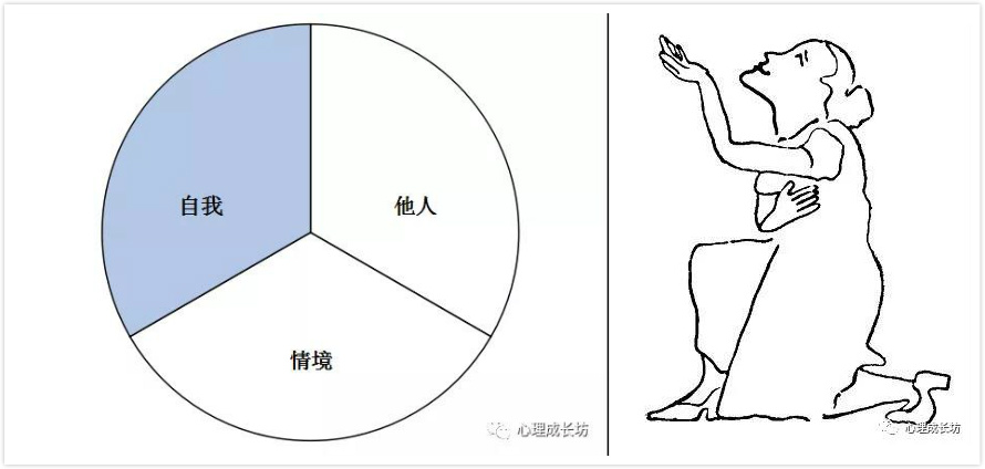 1,讨好型(只关注他人和情境)