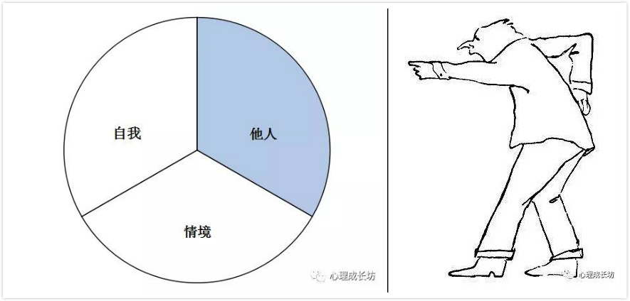 薩提亞家庭治療模式 | 10月體驗式公益沙龍乾貨放送!