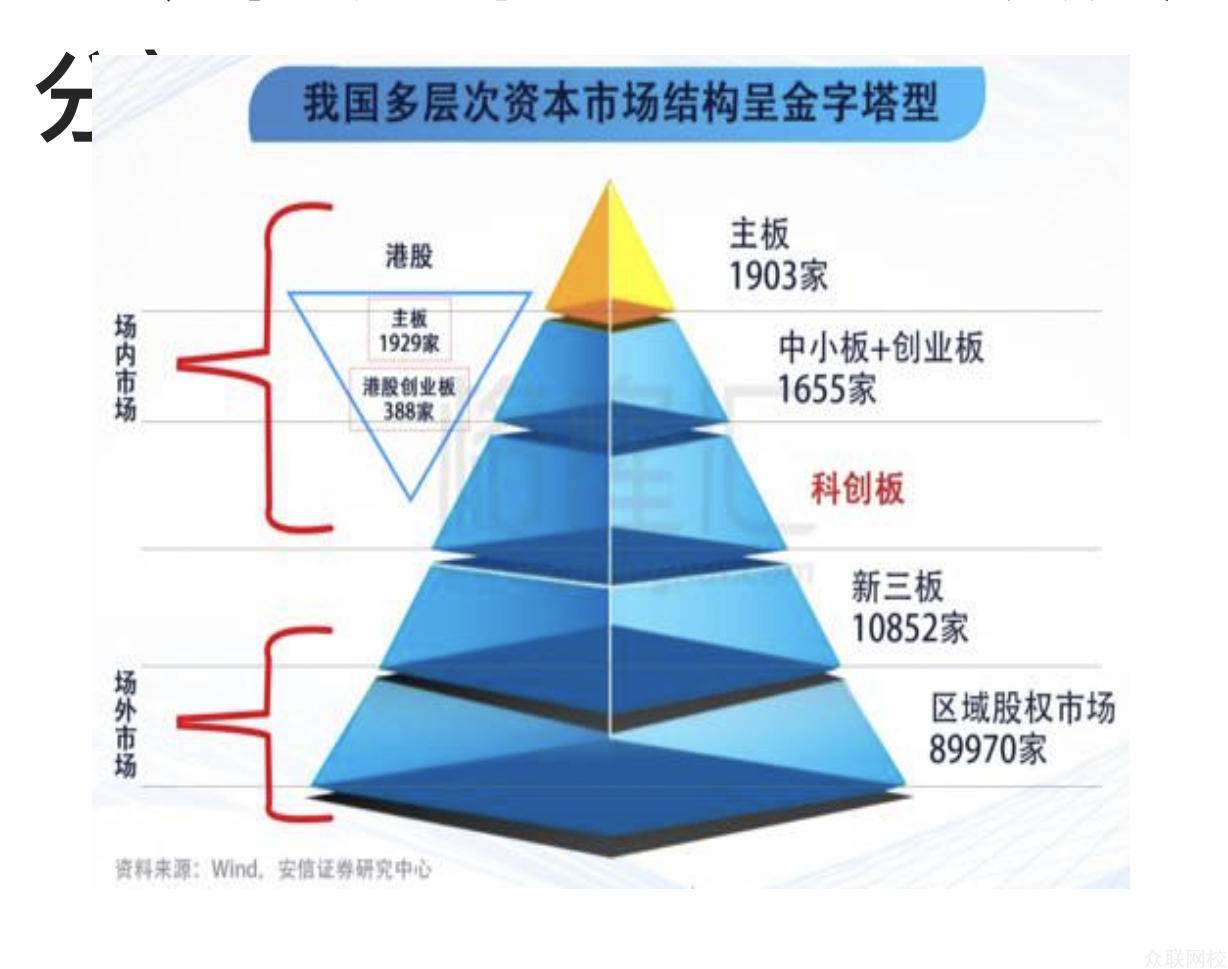 按照家庭金字塔的划分,我们的资产分为:流动性资产,安全性资产