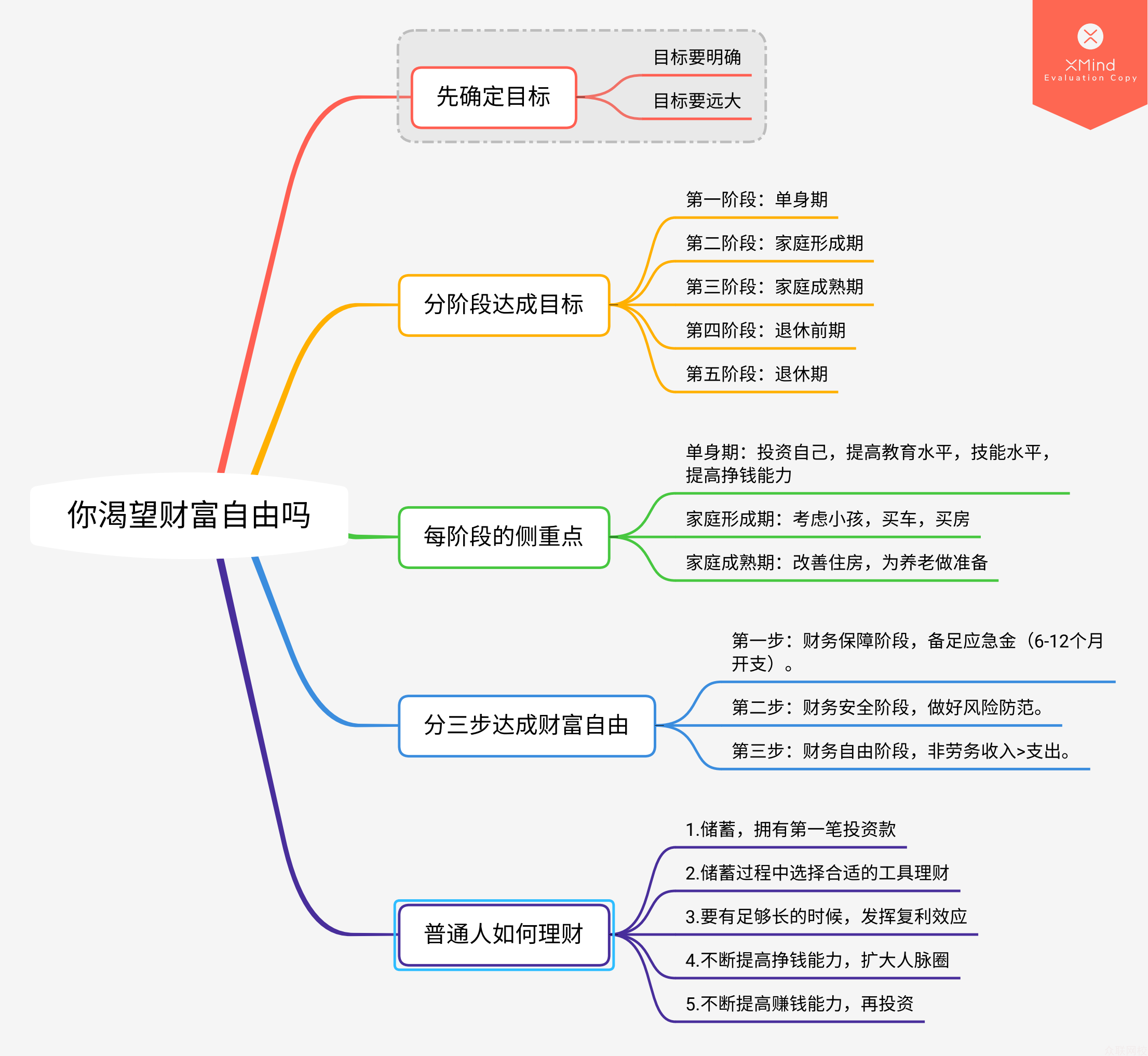 有规划的人生是蓝图,无规划的人生是拼图-众联网校--重新引领学以致用