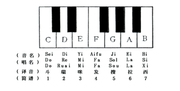 教师资格证考试如何针对音乐知识进行复习