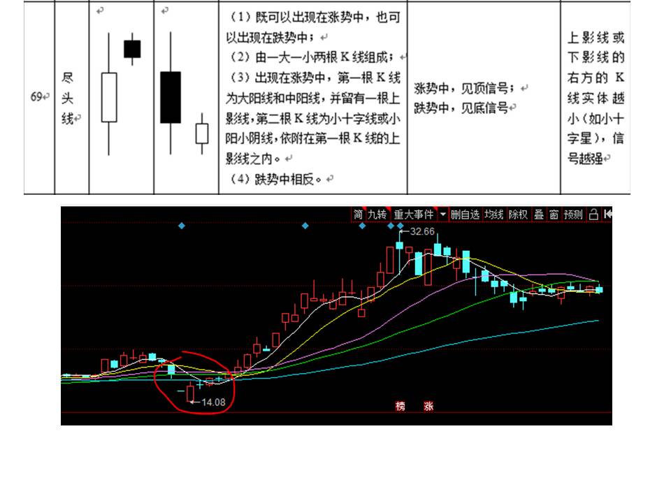 下跌尽头线k线组合图片