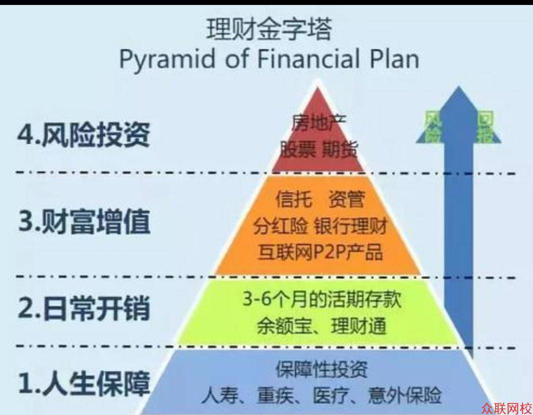 晓云老师28堂财商践行课复盘
