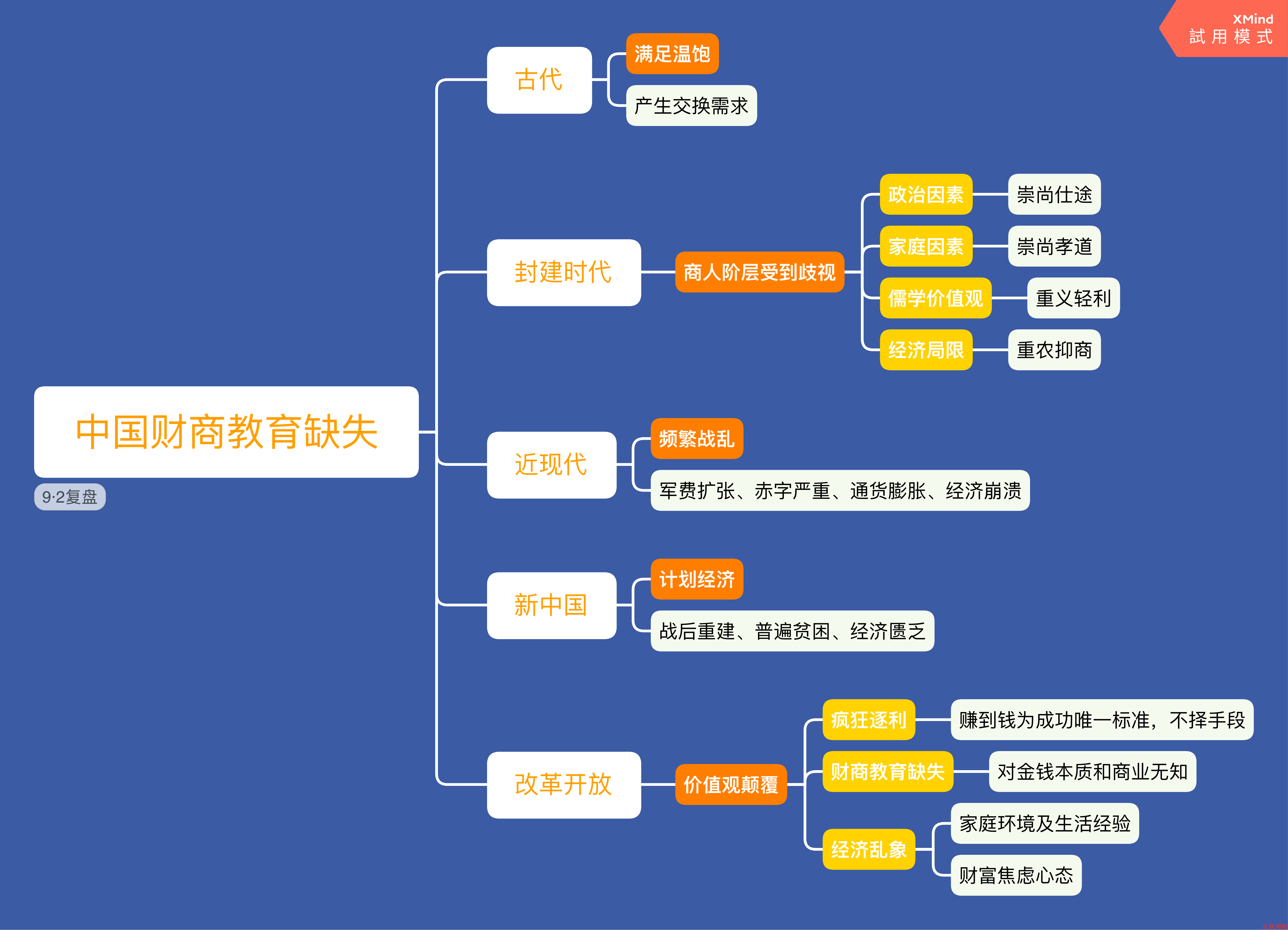 众联网校重新引领学以致用
