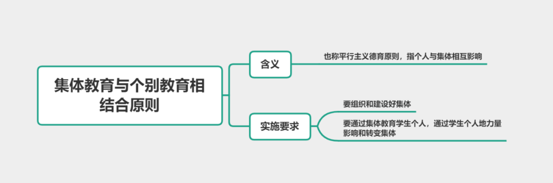 理论联系实际原则c. 集体教育与个别教育相结合原则d.