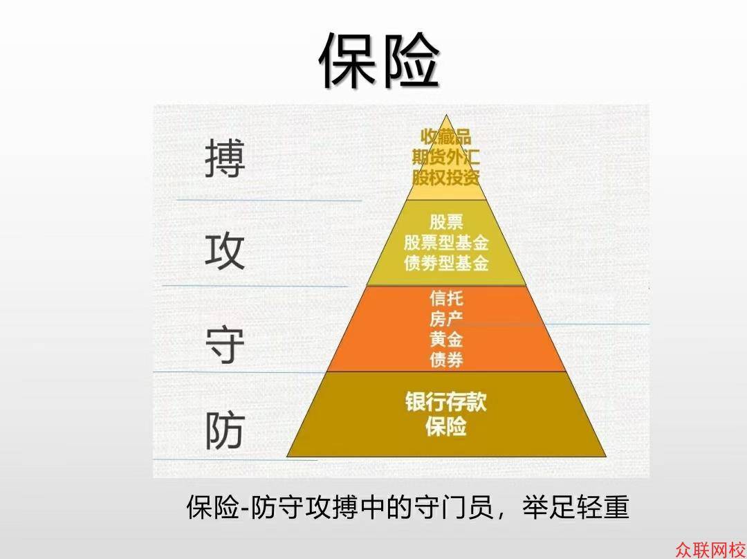 10标普家庭理财象限图