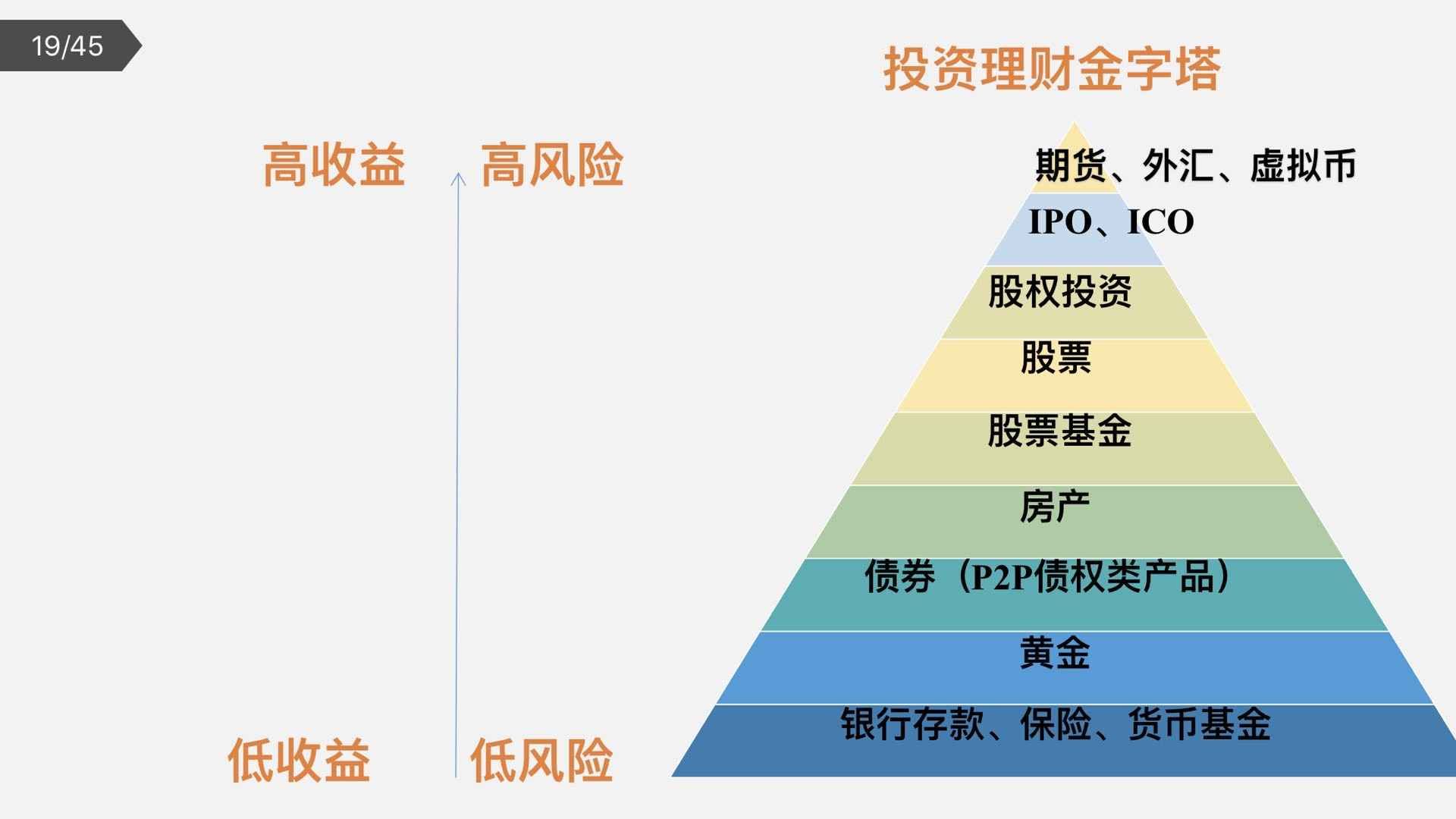 财富逻辑图片