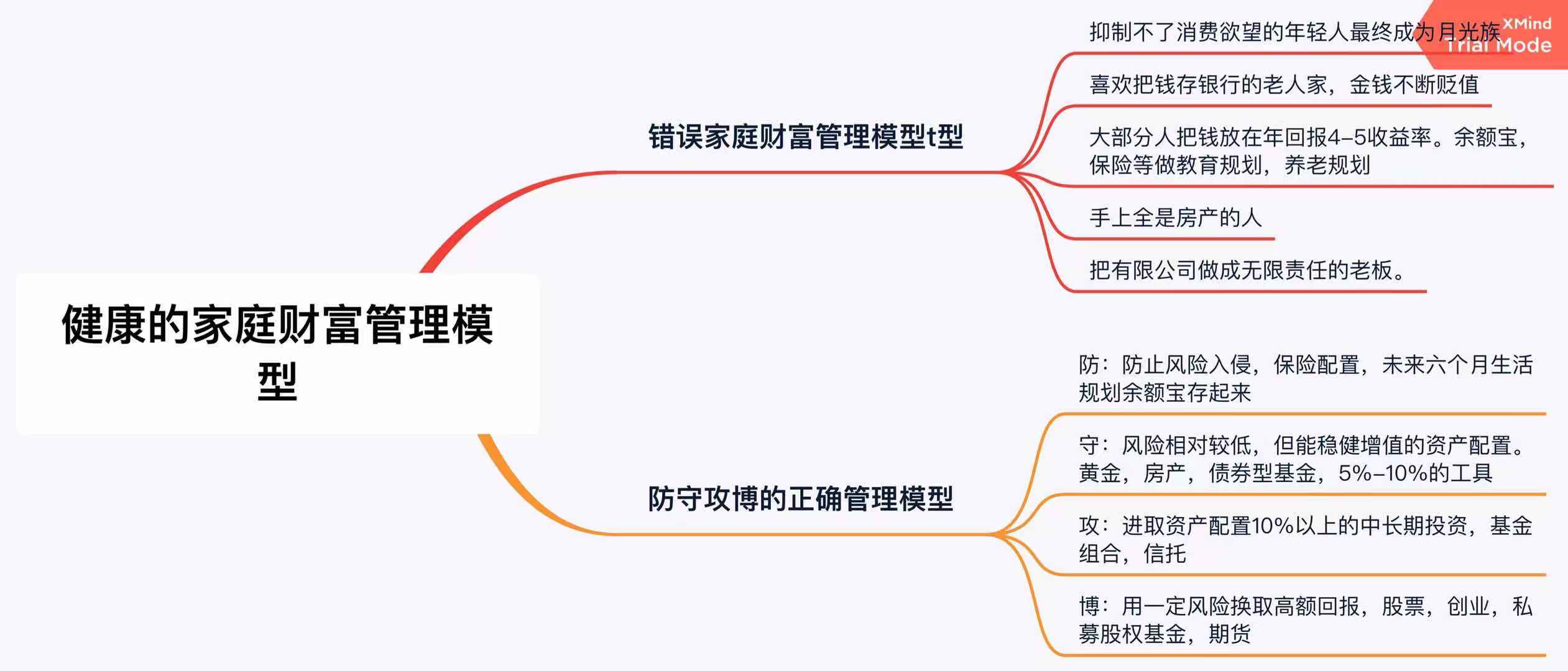 28节财商课5-11学习感悟-众联网校-重新引领学以致用!